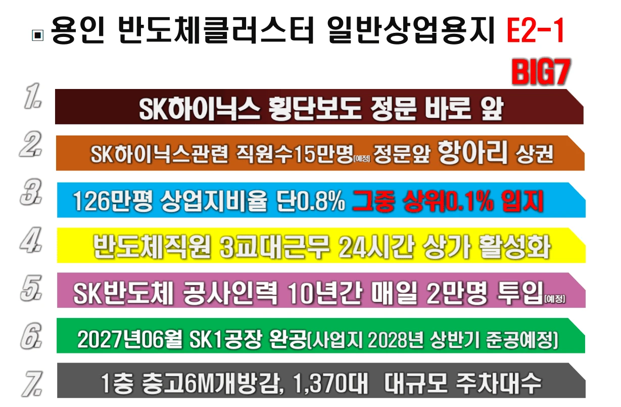 용인 원삼 아파트 청약 방법 및 자격 요건 핵심 가이드